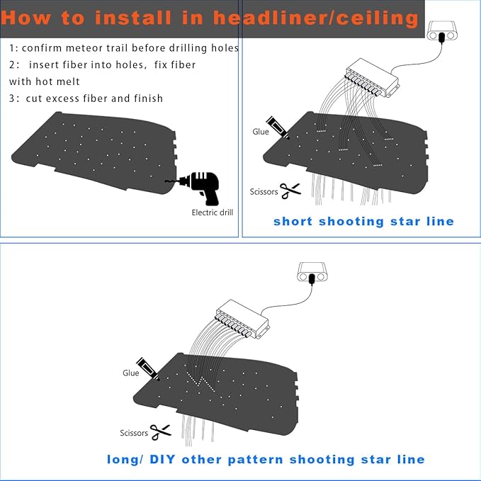 AMKI 100pcs*0.04in*9.8ft Pure White Shooting Stars Effect Fiber Optic Lights Kit,10Holes LED 5W Meteor Light Engine with Bluetooth+RF Remote Control 20 Meteor Modes