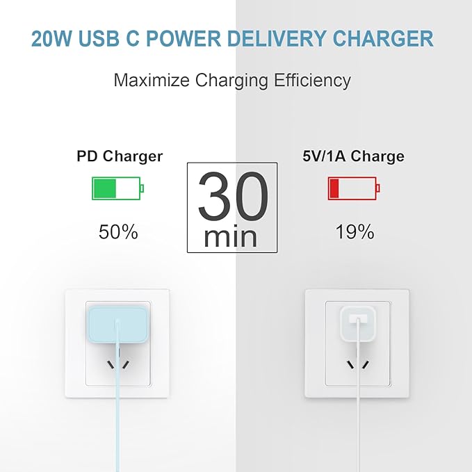 iPhone 17 16 15 Charger Fast Charging 3 Pack USB C Charger Block Type C Chargers 6FT Cord Wall Chargers Compatible with iPhone Air/17/17 Plus/17 Pro/17 Pro Max/16/16 Plus/16 Pro/16 Pro(Blue)