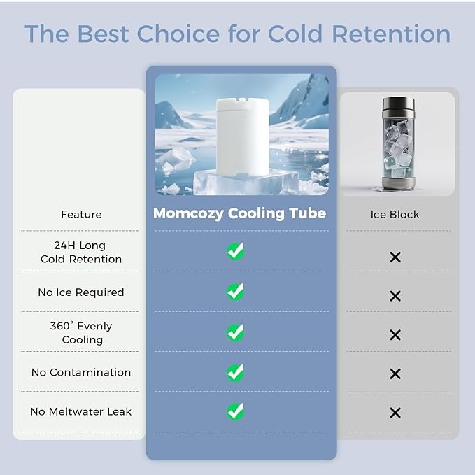 Momcozy 22oz Portable Breast Milk Cooler for Outdoor, Life Saver with 360° Total Cooling for 24 Hours, Larger Capacity Travel Breastmilk Chiller with 2pcs Baby Bottles for Breastmilk Storage, Purple
