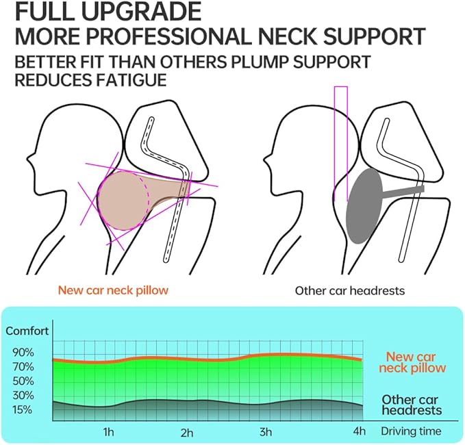 Car Neck Pillow, headrest, Cushion. Three-Point fit to The Neck Curve, Stable Support for The Cervical Spine, relieves Neck Soreness. Perforated PU Leather with high Breathability, Durable 1P（Grey）