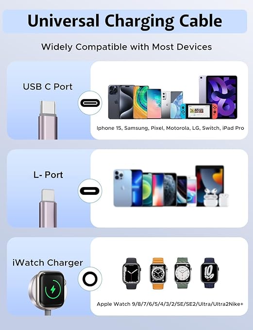 Travel Essentials,3 in 2 USB C Cable for Apple Watch Charger,iPhone Charger,Multi Charging Cable,Cruise Vacation Camping Essentials,Portable for iWatch Series 11-2/Ultra/SE & iPhone 17-12,Car,0.7FT