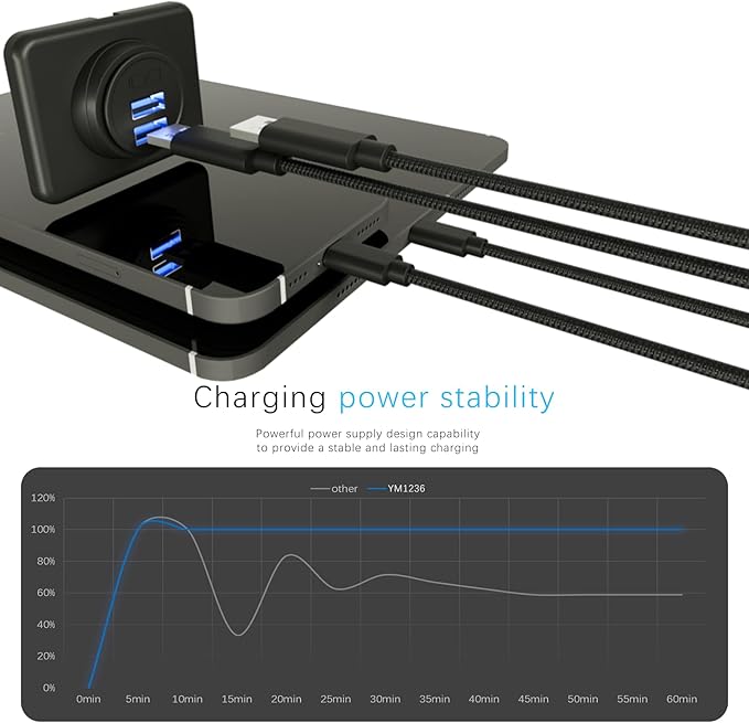 RV USB Outlet DAMAVO YM1236 Panel Dual Port Charger Receptacle, 12V-24V Car Charger Female for Bus, Boat, Vehicle Marine ATV (Surface Mount) (A+A Port-1pcs)