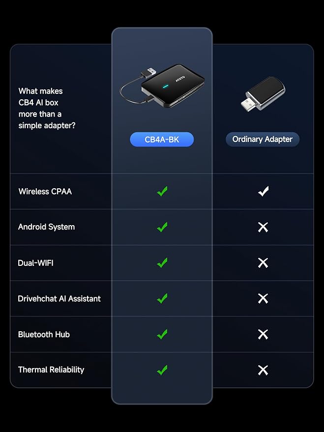 Magic AI Box, Wireless CarPlay/Android Auto Adapter, Car Video Box Supports for Netflix/YouTube/TikTok/TF Card, DriveChat AI Smart Box with GPS/Dual Bluetooth (Glossy Black Panel)