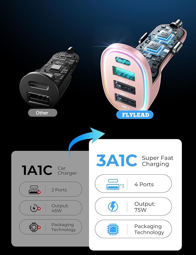 75W Car Charger USB C, 4 Port Super Fast Cigarette Lighter USB Charger, Type C 60W & QC 3.0 Multiport Car Phone Adapter Accessories for iPhone 17/16/15/14/13/12 Pro Samsung S26 Series, Pink