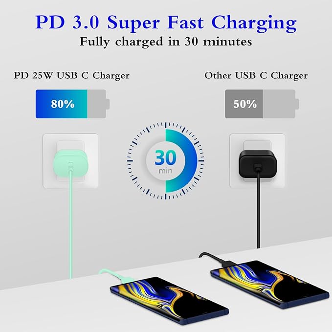 Type C Charger, 2-Pack 25W Type C Chargers Fast Charging Block with 6ft USB C Charger Cable Compatible with Galaxy S23 Ultra/S23+/S22/S21/S20/Phone 16/16 Plus/16 Pro Max/15/15 Pro Max/15 Plus-Green