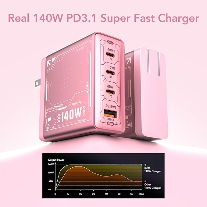 Mfish E-Rhino 140W USB-C Charger, True PD 3.1 GaN Fast Charger, 4-Port (3 USB-C + 1 USB-A) Foldable Plug Power Adapter for MacBook Pro 16”, iPhone 17/16, iPad, Galaxy, Tablet, Laptop, Pink