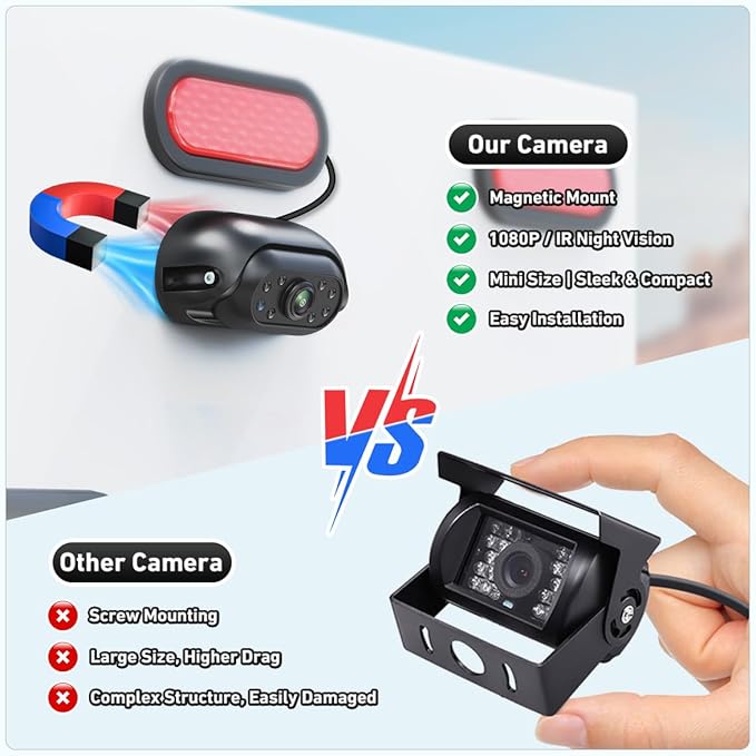 1080P Wired RV Backup Camera with Magnetic Mount, IP68 Waterproof GreenYi Rear View Camera for Truck Pickup Trailer, Night Vision, Heavy-Duty Metal Housing
