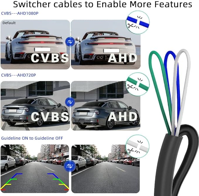 Car Backup Camera, 720P AHD/CVBS Dual Format with CCD Sensor, 170° Ultra Wide Angle Fisheye Lens, 0.01 lux Night Vision, IP68K Waterproof & Dustproof, for Truck SUV RV Van (720P)