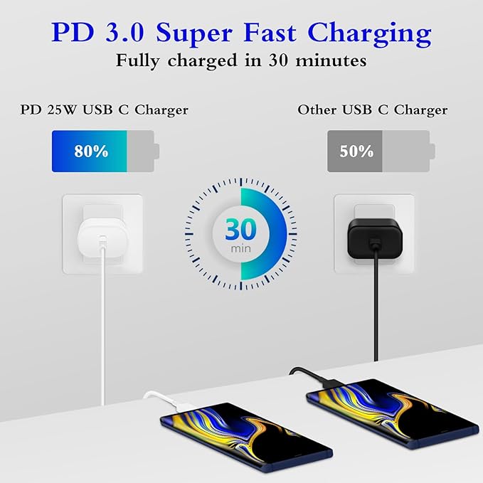 Type C Charger, 2-Pack 25W Type C Fast Charging Block with 6ft USB C Charger Cable Compatible with Galaxy S23 Ultra/S23+/S22/S21/S20/Phone 16/16 Plus/16 Pro Max/15/15 Pro Max/15 Plus-White