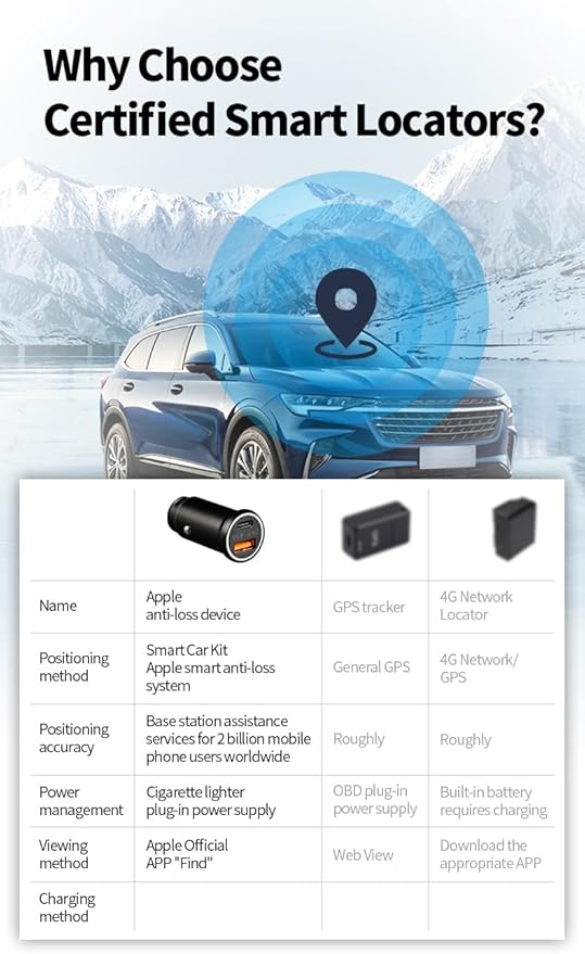 Smart Car Charger [2-Pack] – Certified Dual USB-C Fast Charging Adapter, Anti-Loss Tracker, Find My Compatible, Precise Navigation, Works with iPhone & More