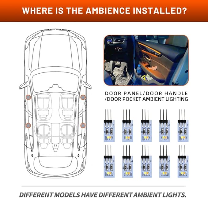 NJSBYL Door Pocket Handle Ambient Lighting Circuit Board for B-MW X1 2016-2022, Gran Turismo 2020-2017, 7 Series F01/LWB F02 LCI 2012-2015 Interior Door Panel Light Orange-White Courtesy Light Kit