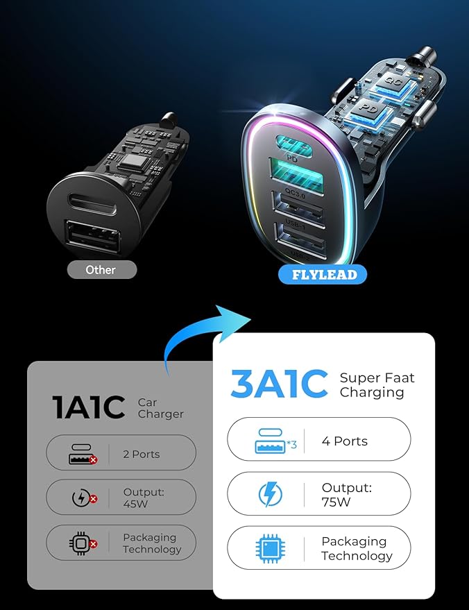 75W Car Charger USB C, 4 Port Super Fast Cigarette Lighter USB Charger, Type C 60W & QC 3.0 Multiport Car Phone Adapter Accessories for iPhone 17/16/15/14/13/12 Pro Samsung S26 Series