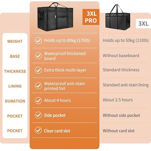Bodaon Insulated Food Delivery Bag with Included Baseboard, Heavy-Duty Thermal XXXL Cold/Hot Lunch Warmer for Delivery Drivers, Reusable Grocery Carrier for Pizza, Drinks, Camping, Commercial, Black
