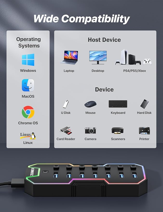 ZIUMIER USB 3.0 Hub,7 Ports USB Expander with RGB LED Strip,USB Hub for Laptop,Individual LED On/Off Switches for Mac, PC, Desktop, Flash Drive, Mobile HDD