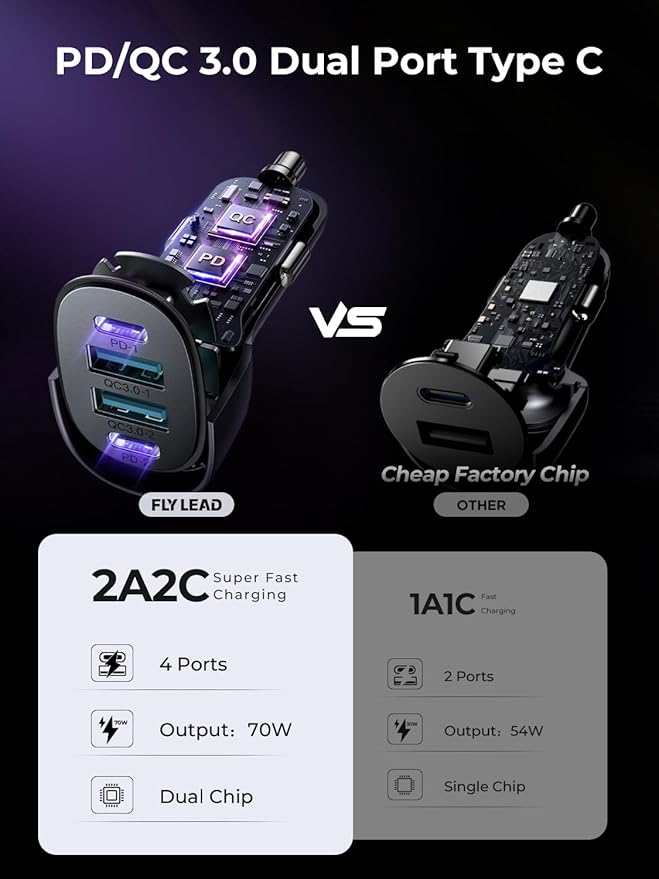 Fast Car Charger FLYLEAD 90W 4 Ports Car Charger [A Must for Family Travel] Super Fast USB C Charge Adapter for iPhone 17/16/15 Pro Max Plus