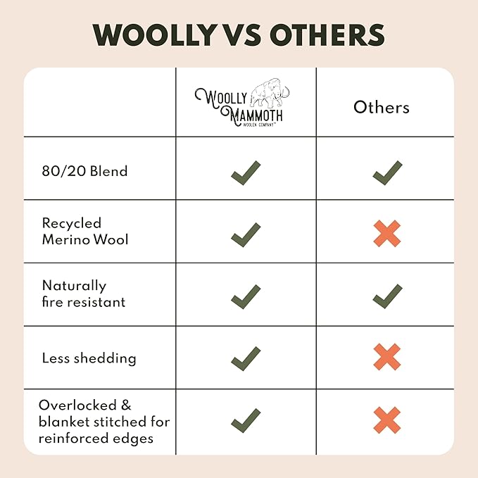 Woolly Mammoth Woolen Company Merino Wool Blanket - 80% Merino Wool - Camping Blankets for Cold Weather - Mositure-Wicking for Overlanding, Hunting, Emergency Kits, Bushcraft (66" x 90" Sandstone)
