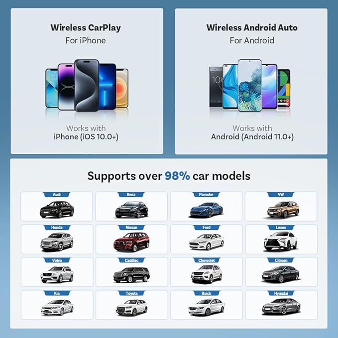 Wireless CarPlay Adapter for iPhone & Android Auto,5GHz WiFi Dongle for Stable Zero-Delay Connection,Plug & Play to Convert Wired CarPlay to Wireless,Compact Aluminum Design,iOS 10+ Android 11+