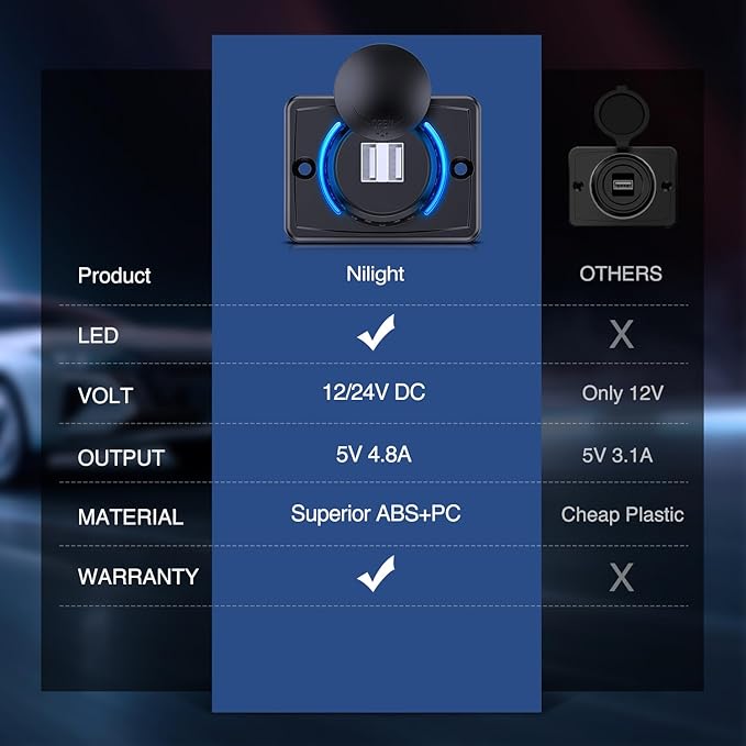 Nilight Quick USB Outlet Socket 12V 24V Dual USBs Connector 5V 4.8A Car Outlets with Waterproof Cover Rotating Cap LED Light for Cars Trucks Motorcycle RVs Campers