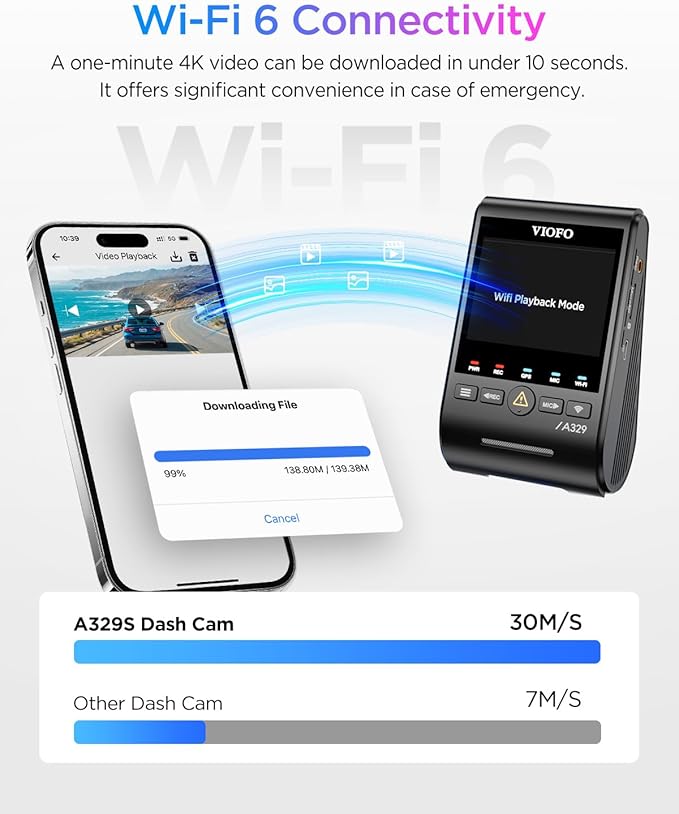 VIOFO A329S 4K 3 Channel Dash Cam, 4K Front + 2K Cabin Fisheye (210°) + 2K Rear, Power Saving Parking Mode, Wi-Fi 6 App Control, All-Channel STARVIS 2 Sensors, Supports up to 4TB SSD Storage