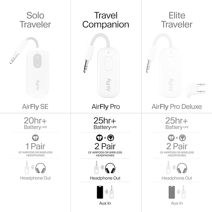 Twelve South AirFly Pro | Bluetooth Wireless Transmitter/Receiver Adapter for 2 Headphones, Audio Sharing, Compatible with 3.5mm aux Jack for Airplanes, TV, Gym, Stereo, and Travel, 25+ Hr Battery