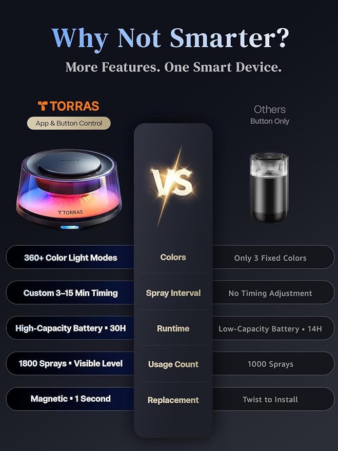 TORRAS Smart Car Air Fresheners Diffuser, The First App Control Car Freshener, Solar & USB-C Charging, Auto ON/Off, Cherry Blossom & White Musk, Lasts Up to 6 Months, CF20 Pro Fragrance Diffuser