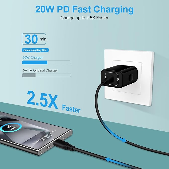 Android Fast Charging Block for Motorola razr 2025/Edge 2024,Moto G Stylus 2025,G Power (2026),razr 50 Ultra,20W USB C Wall Charger Brick Type C Charging Plug for Samsung Galaxy Z Flip 6/A15/A35/S24