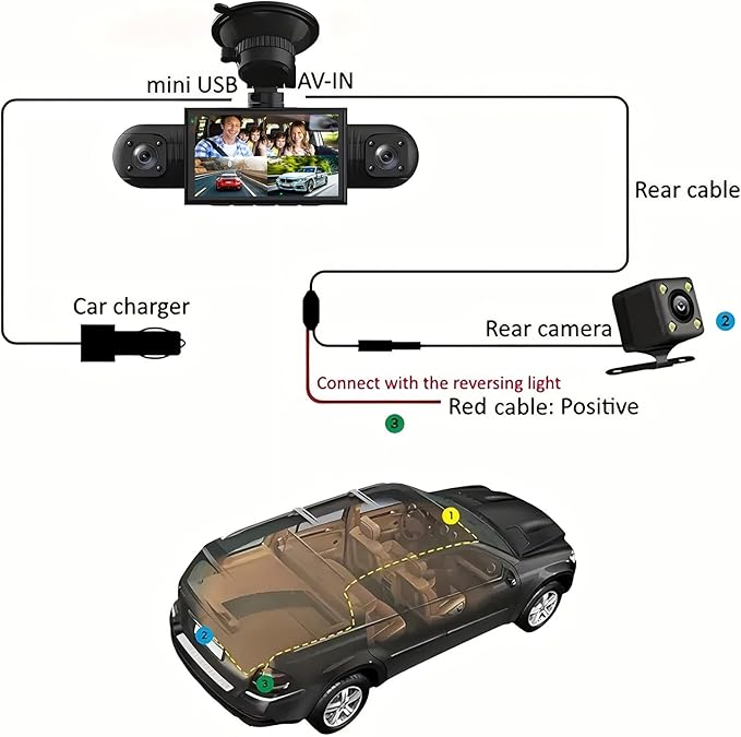 360 Degree View 4 Channel Dash Cam Front and Rear Inside Left Right, Dash Camera for Cars, 1080P Full HD 170 Deg Wide Angle Dashboard Camera with 64GB Card,G-Sensor,Loop Recording，Night Vision