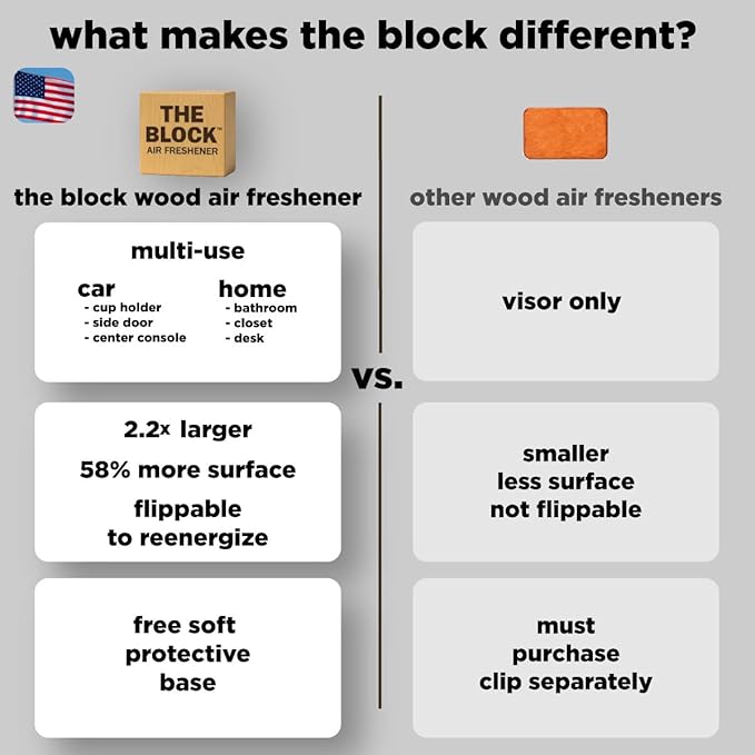 The Block - Wooden Car Air Freshener & Odor Eliminator - Long Lasting 30+ Day Scent - Car & Home Use - Fresh Gift Idea - Made in USA - HAWAIIAN LEI/SWEET PLUMERIA