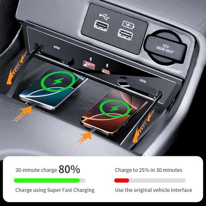 Car USB Hub Docking Station for Honda Civic 2022 2023 2024 2025 2026，Acura Integra 2023-2026 Type-C Fast Charger Auto Interior Centre Console Accessories Cigarette Lighter Phone Charging Adapter