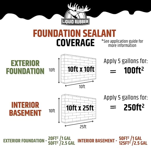 Liquid Rubber Basement and Foundation Repair Sealant - Waterproof Concrete Sealer & Crack Filler - Flexible Coating for Indoor & Outdoor Use - Waterproofing Paint - Black, 2.5 Gallon