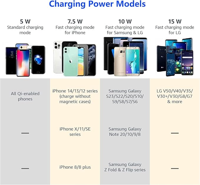 2022-2026 Honda Civic Wireless Charger, 15W Qi Charging Station Pad for Civic Accessory