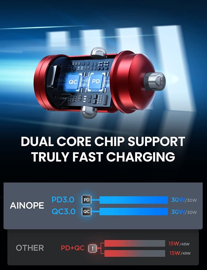 AINOPE USB C Car Charger Adapter, PD36W & QC36W Fast Charging, Mini & All Metal, Compatible with iPhone 15/14 Pro Max/13 & Samsung Smartphones, Red Kits