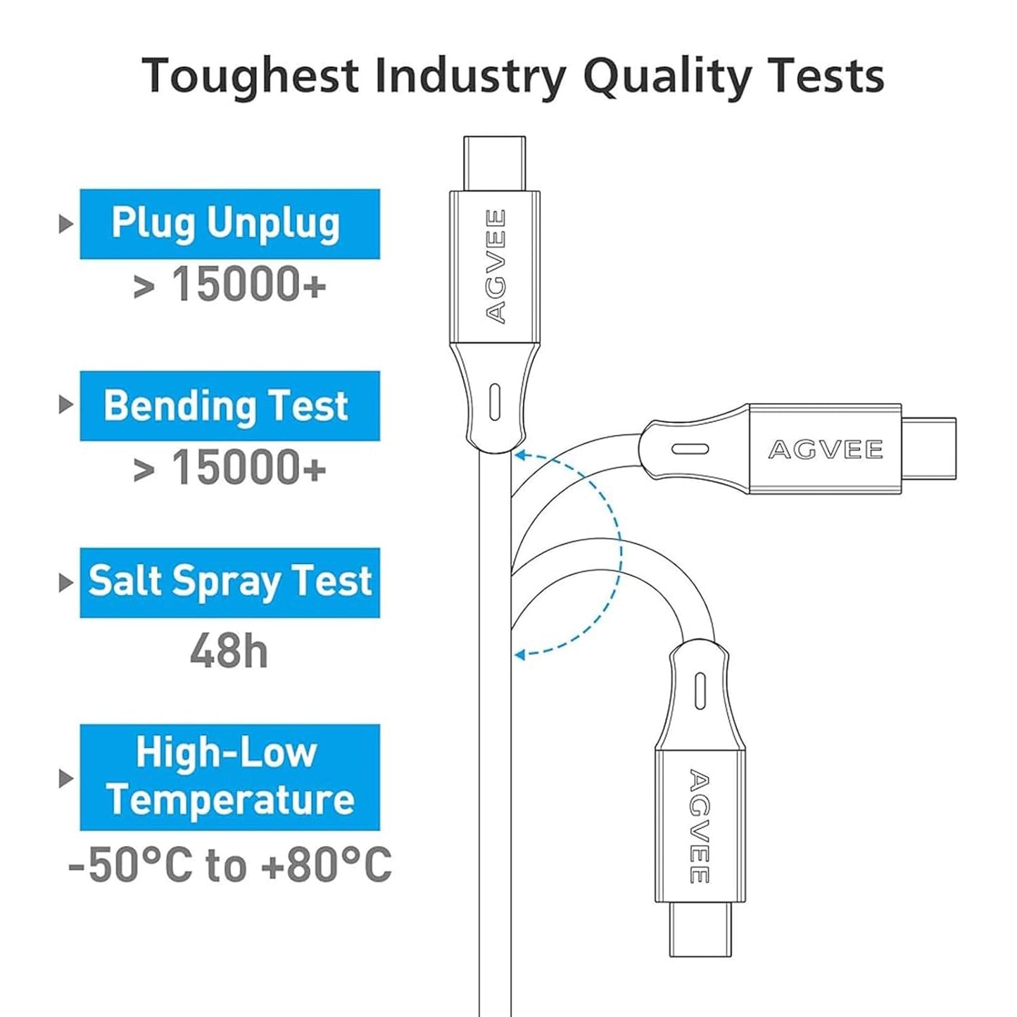 AGVEE 2 Pack 5ft Coiled Short USB-C to USB-C Charging Cable [USB-IF Certified] 60W PD Fast Charger Cord in Car for iPhone 16/15 CarPlay, Galaxy S25 S24 S23 S22 S21 S10 S9 S8, Google Pixel, Black