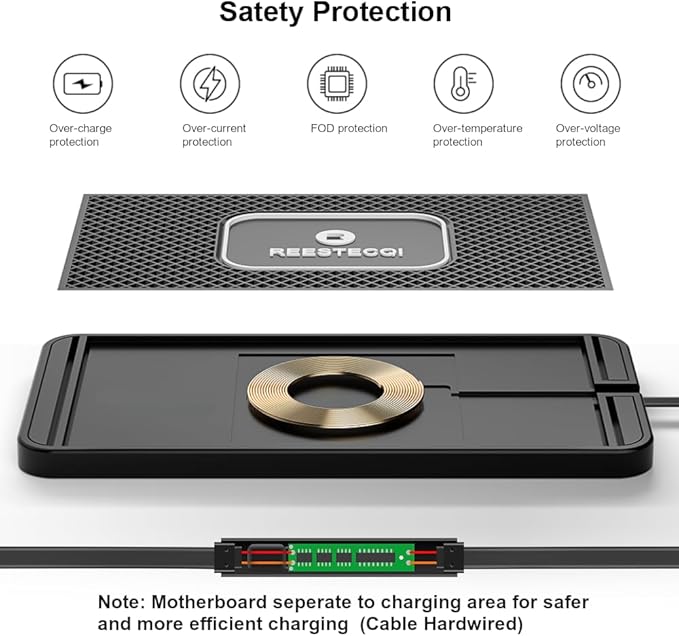 Wireless Charging Pad for Car, REESTECQI 15W Wireless Car Charger Pad Type C Charging Mat Non Slip [PD 40W Car Charger Incl] for Airpods iPhone 16/15/14/13, Samsung S24/S23/S22 (1 Meter Cable)