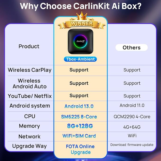 Wireless CarPlay Adapter CarlinKit 3 in 1 Ai Box Only for Wired CarPlay Touch Screen Cars, Support Android 13.0 System Wireless CarPlay Android Auto YouTube Netflix GPS+Glonass - CPC200-Tbox LED