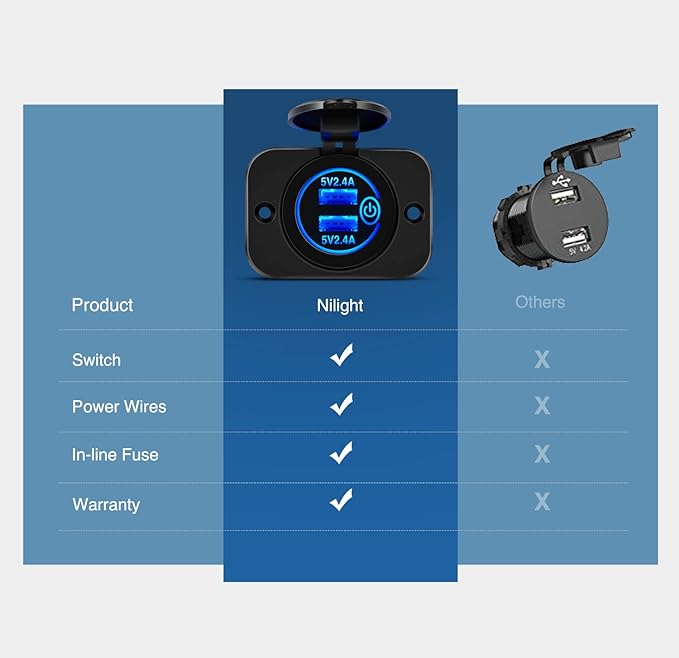 Nilight 2 Pack Quick Charge Socket LED 12V 24V Dual USB Charger 5V 4.8A Car Outlet Panel with ON Off Touch Switch Fused Wire Kit for Cars Trucks Motorcycle RVs Campers