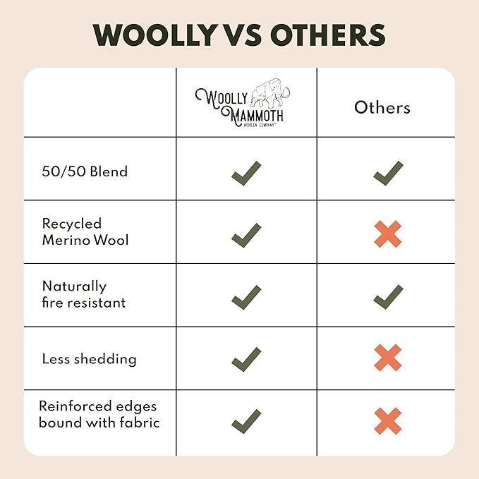 Woolly Mammoth Woolen Company Wool Blanket - 85 x 47 in, Sand, 50% Blended Wool Blankets - Backpacking & Cold-Weather Camp Throw - Stadiums, Hikes, Backyards - Emergency Wrap for Survival Kits