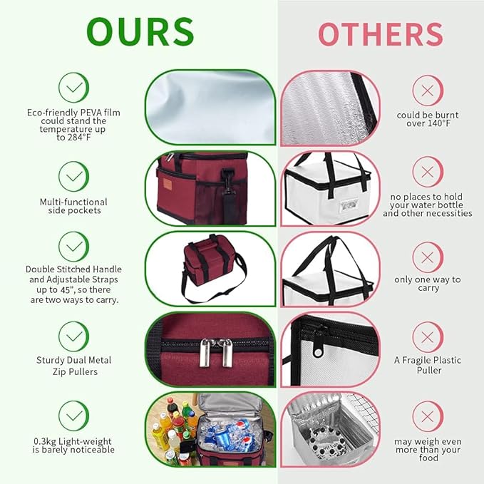 iknoe Insulated Lunch Bag, Foldable 8.5L Cooler Bag for Men & Women, Leakproof Thermal Design, Great for Office, Picnic, Travel, Lunch Box, Red