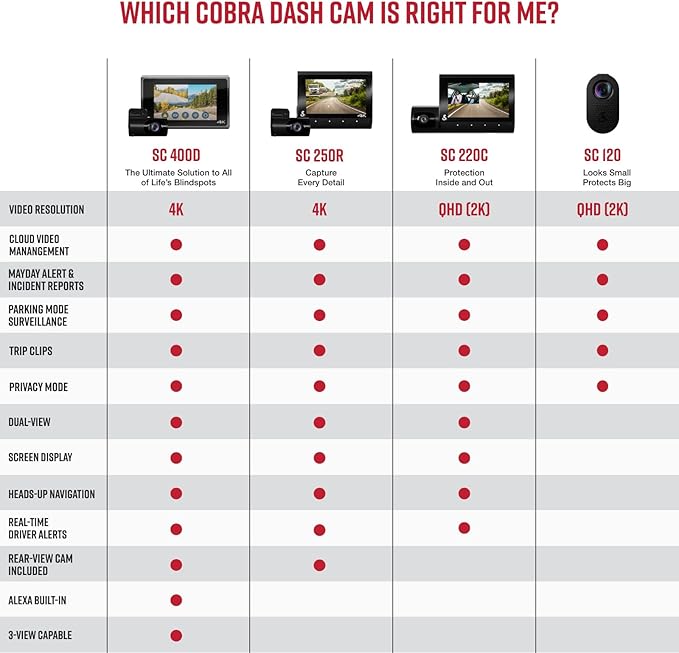 Cobra Smart Dual View Front and Cabin Dash Cam (SC 220C) - QHD 1440P Resolution, 360 Alerts, Parking Live View, Incident Reports, Emergency MayDay, 16 GB SD Card Included, CarPlay & Android Auto