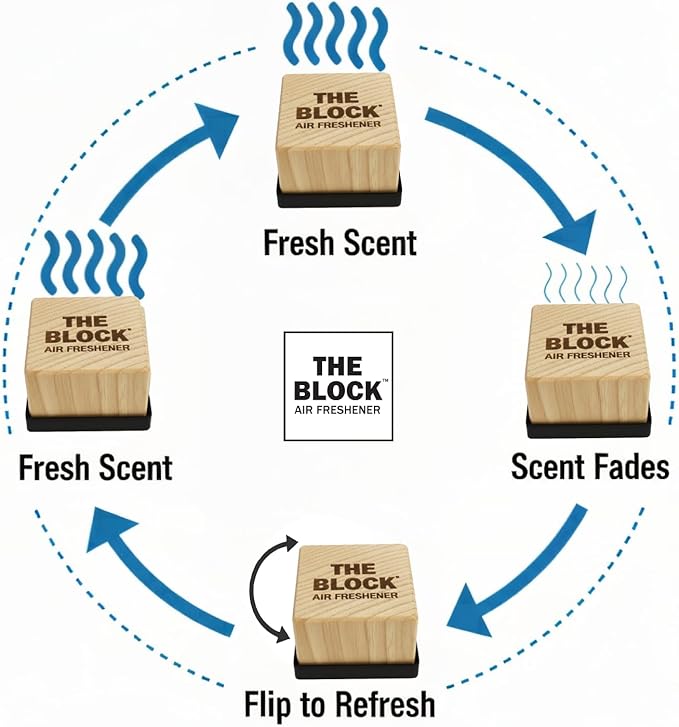 The Block - Wooden Car Air Freshener & Odor Eliminator - Long Lasting 30+ Day Scent - Car & Home Use - Fresh Gift Idea - Made in USA - JASMINE