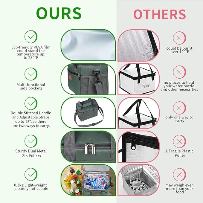 iknoe Insulated Lunch Bag, Foldable 8.5L Cooler Bag for Men & Women, Leakproof Thermal Design, Great for Office, Picnic, Travel, Lunch Box, Grayish green