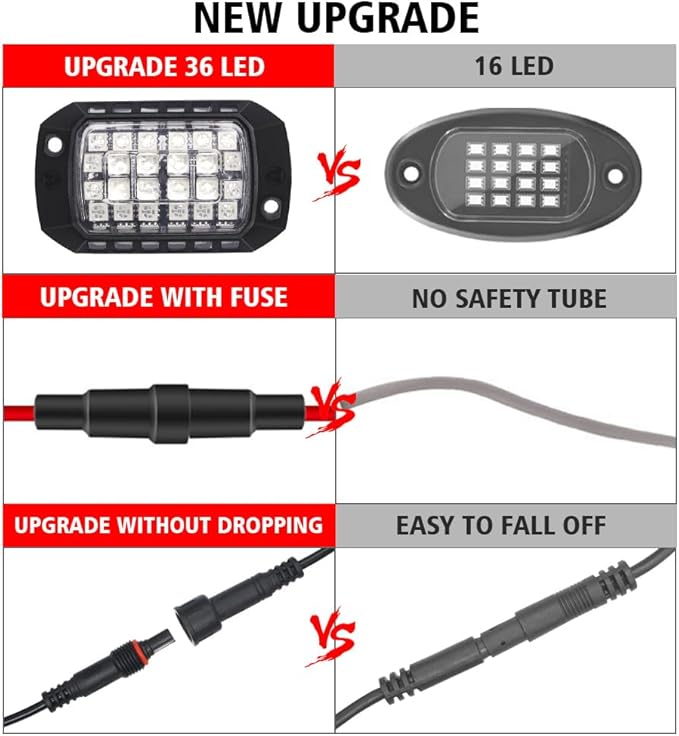 RGB Rock Lights, 8 Pods 36 LEDs SMD Chips Super Bright App Control Underglow Neon Light Exterior Chassis Wheel Well Glow Kit for Off Road Cars Trucks Jeep SUV UTV ATV RZR Golf Cart