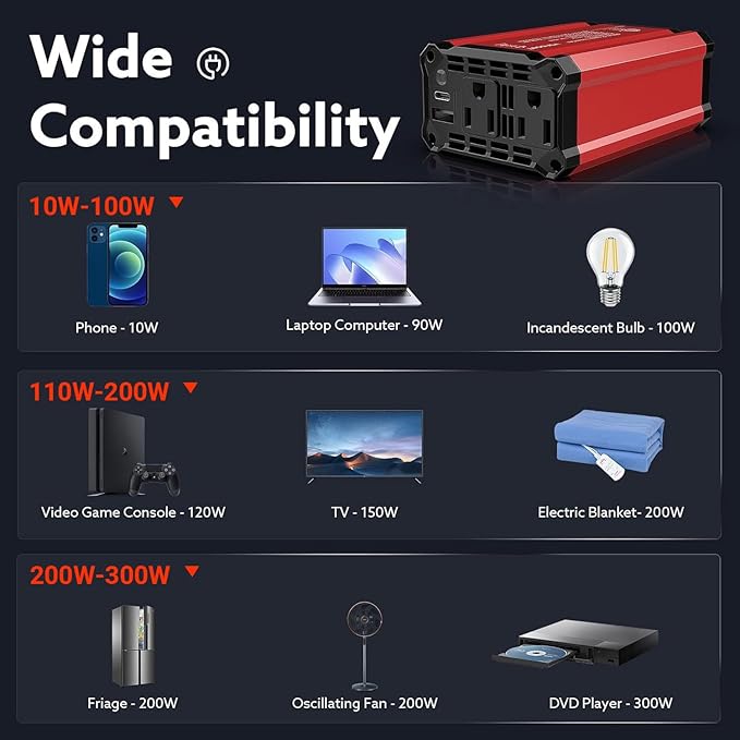 300w Power Inverter DC 12V to AC 110V - vansoet Car Plug Adapter Outlet with 3.4A Dual USB Fast Charging Port - Car Charger Cigarette Lighter Adapter for Phone, Laptop on Road Trip (Red-30)
