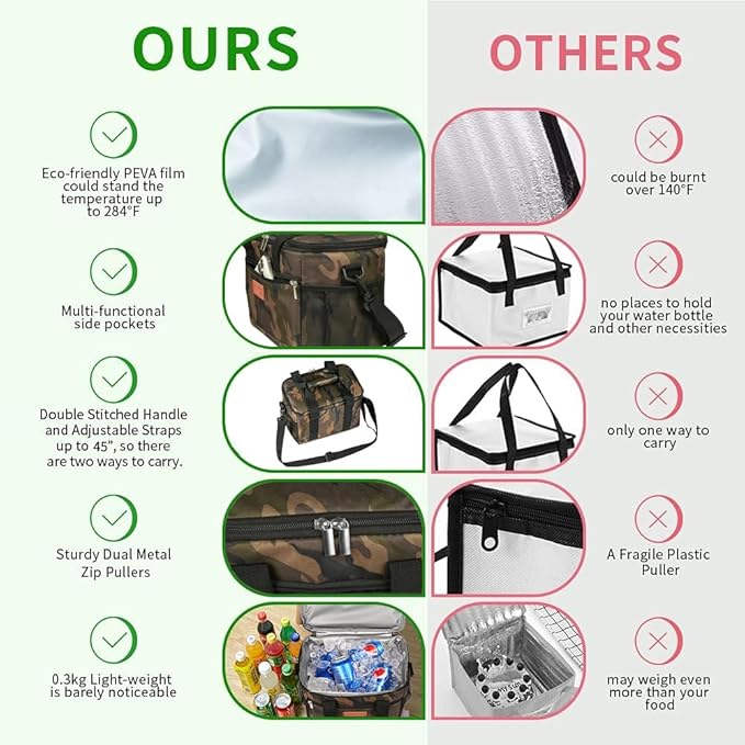 iknoe Insulated Lunch Bag, Foldable 8.5L Cooler Bag for Men & Women, Leakproof Thermal Design, Great for Office, Picnic, Travel, Lunch Box, Camo