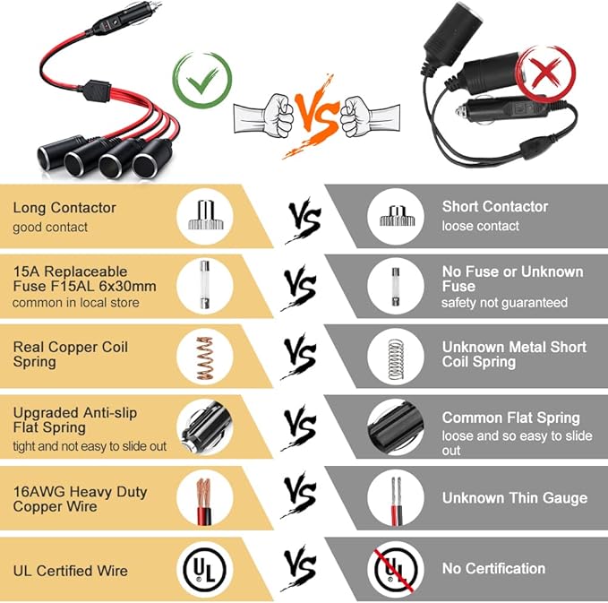 ELECTOP 1 to 4 Car Cigarette Lighter Splitter Adapter Power Charger Port, 12V 24V Plug Socket Adapter 4-Way Splitter, 12 inch Cigarette Lighter Extension Cord Cable 16AWG with 15A Fuse
