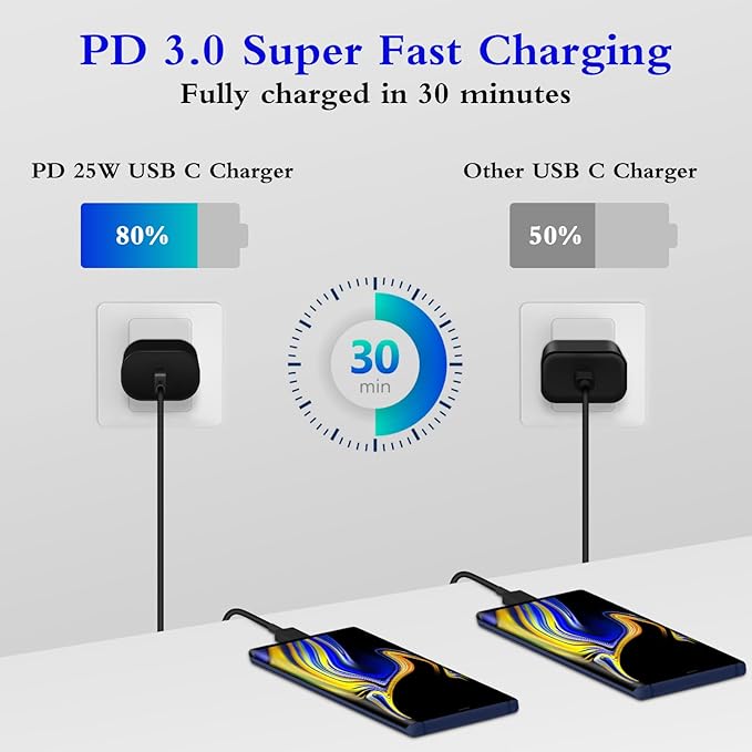 GUUSMART Type C Charger 2-Pack 25W Type C Fast Charging Block with 6ft USB C Charger Cable Compatible with Galaxy S26 S25 S24 S23 S22 S21/Phone 17/16/16 Pro Max/15/15 Pro Max/15 Plus-Black