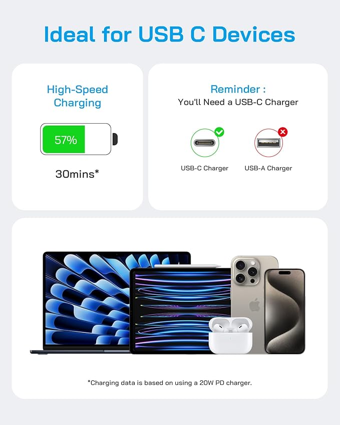 3 Pack AISNI Fast Charger Block Compatible with iPhone 17 16 15 Charger Fast Charging USB C Charger Long Type C Chargers Cord 6 FT for iP17 Air/17 Pro Max/16/15 Pro Max Series and Type C Device-Blue