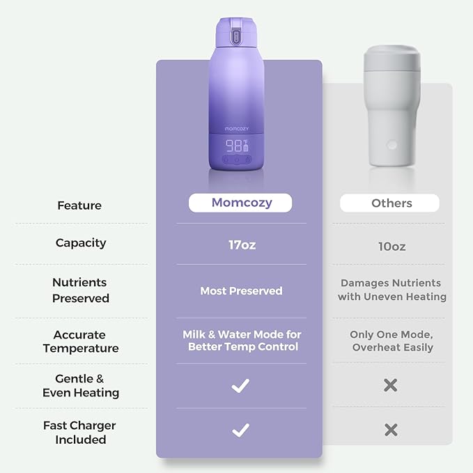 Momcozy Portable Bottle Warmer for Travel – Dual Heating Modes for Breast Milk & Water, Portable Milk Warmer with Fast Heating & Long Battery Life, 17 Ounces Large Capacity, Purple