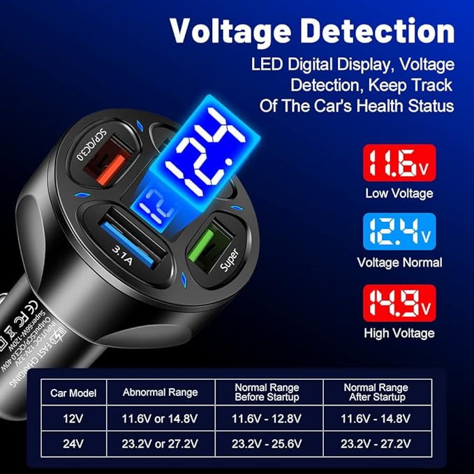 66W Multi Port Car Charger Adapter with Voltage Monitor, 4 USB QC3.0 Super Fast Charge Cigarette Lighter USB Charger, Compatible with iPhone/Android/Samsung/iPad Pro/and More (White)