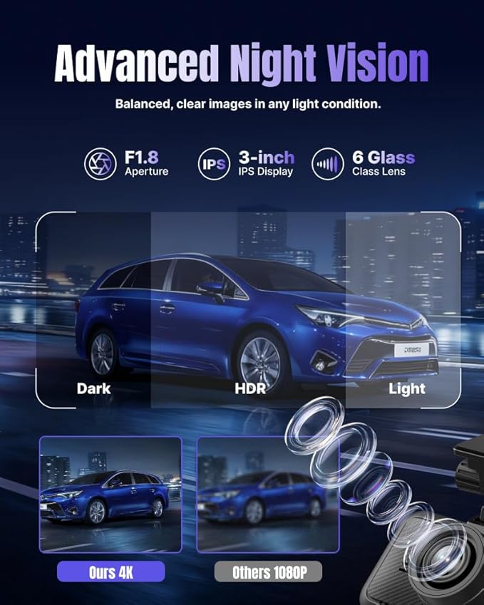 Miofive Dash Cam Front & Rear Dual Channel – Front 4K UHD + Rear 2.5K, Built-in GPS & 5GHz WiFi, 3.0″ IPS Screen, HDR & Night Vision, G-Sensor, 24-Hour Parking Mode, 32 GB Card Included